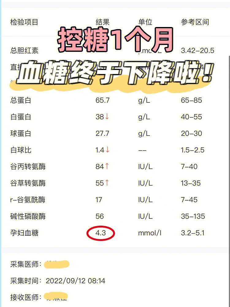 血糖降到正常值,真的太开心啦!从12周建卡的时候空腹血糖54!