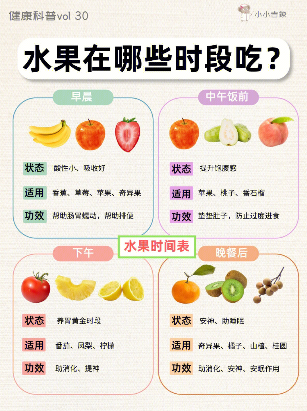 水果时间表饭前饭后吃什么水果73