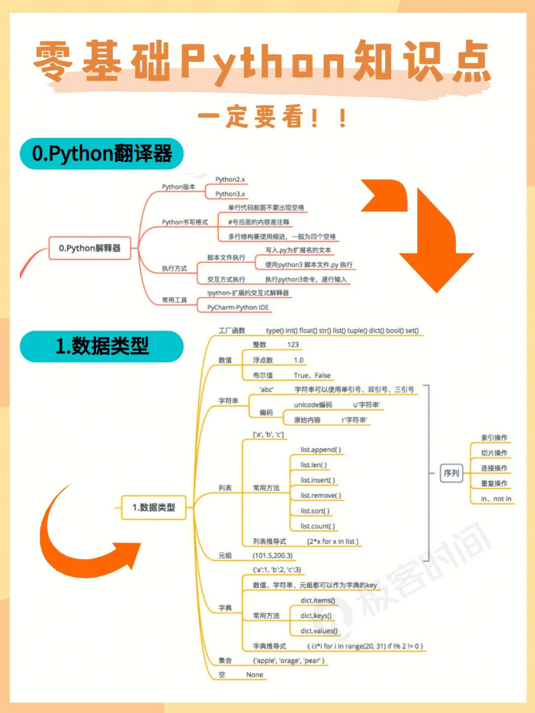 0基础学习python思维导图干货