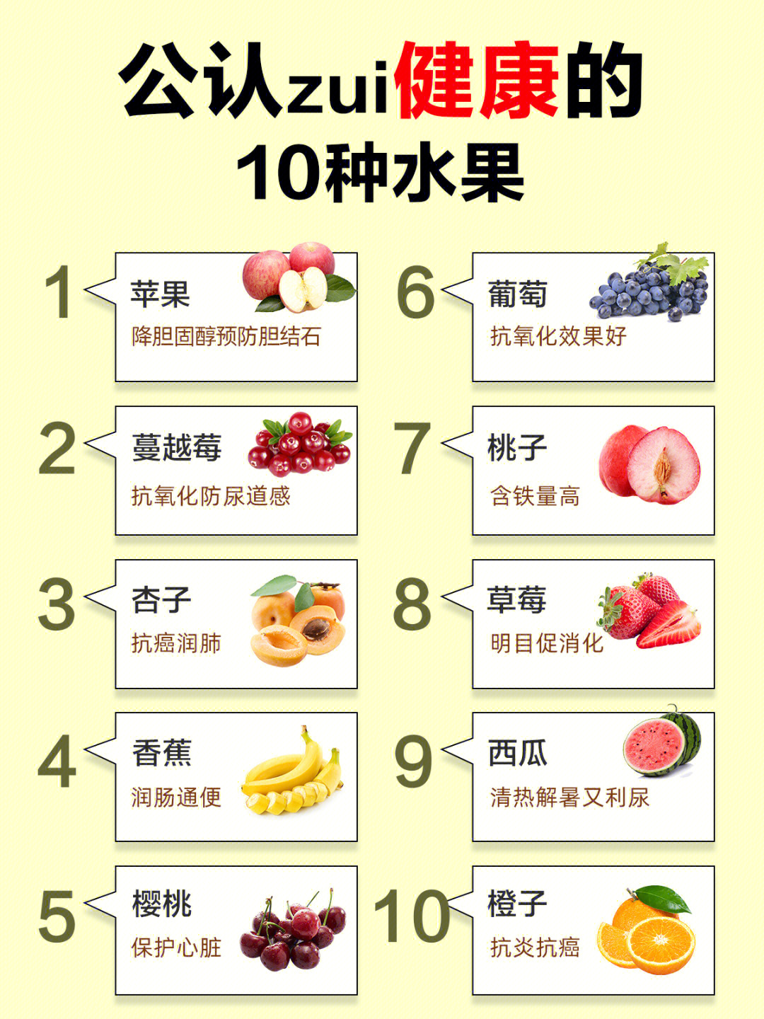 每天都吃水果,你知道这些水果都有什么功效和营养价值吗?