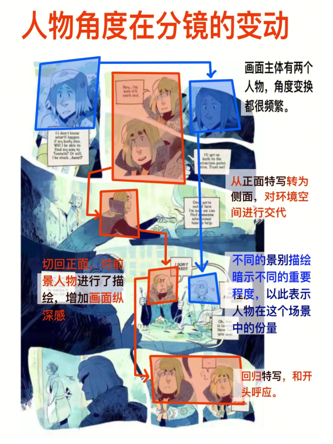 分镜推拉摇移画法图片