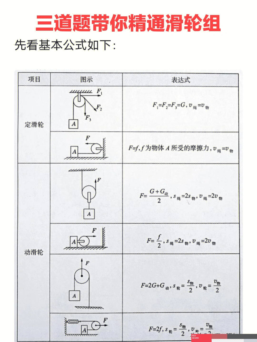 滑轮组画图口诀图片