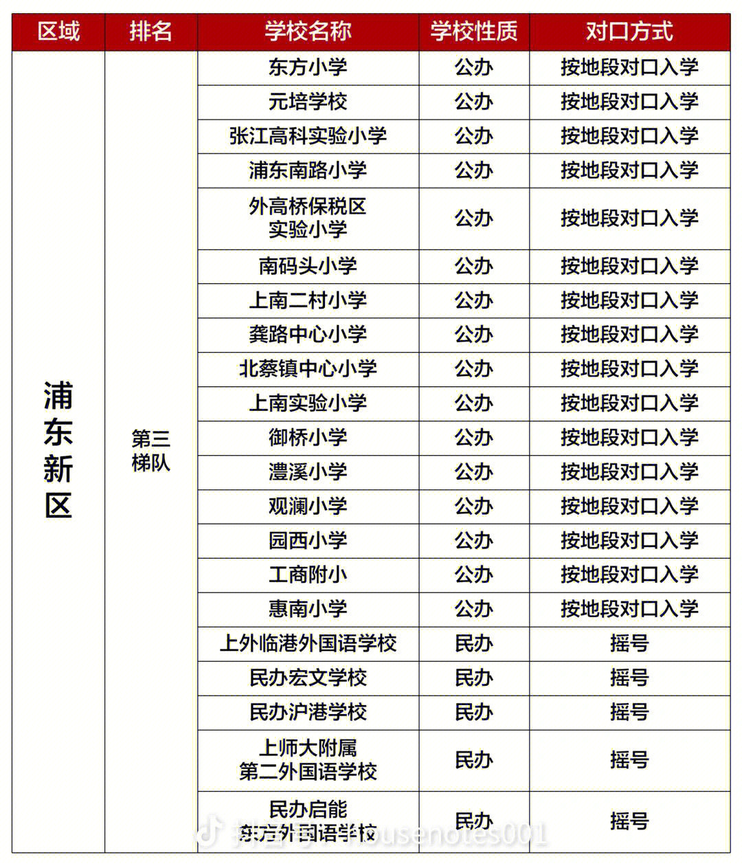 上海16区小学排名和对口情况下集