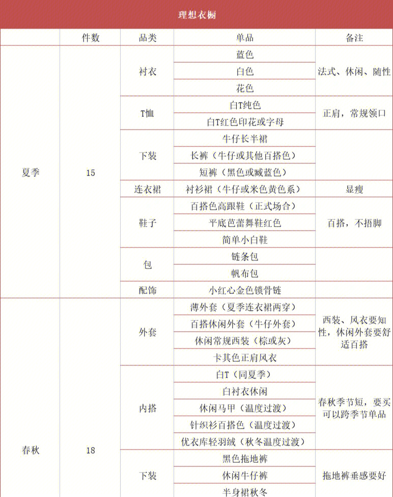 极简主义者的理想衣橱48件单品明细