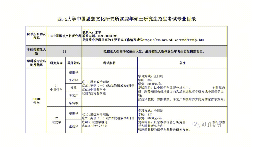 西北大学中国思想文化研究所22年硕士研究