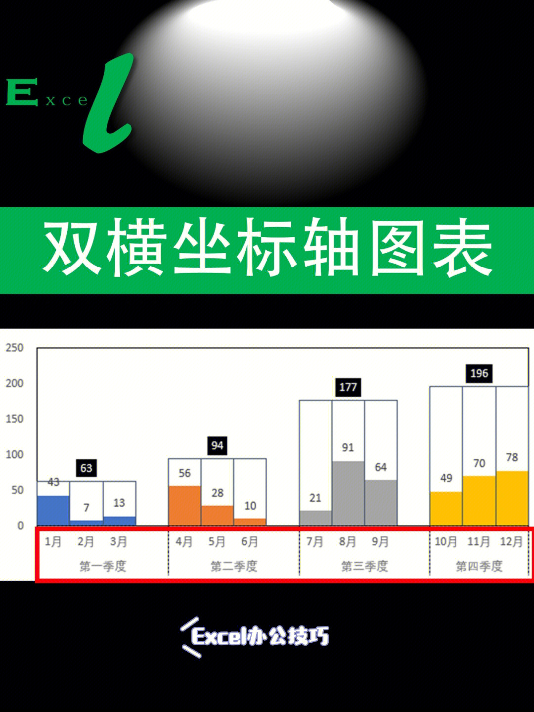 excel制作双横坐标轴图表年度销量图表