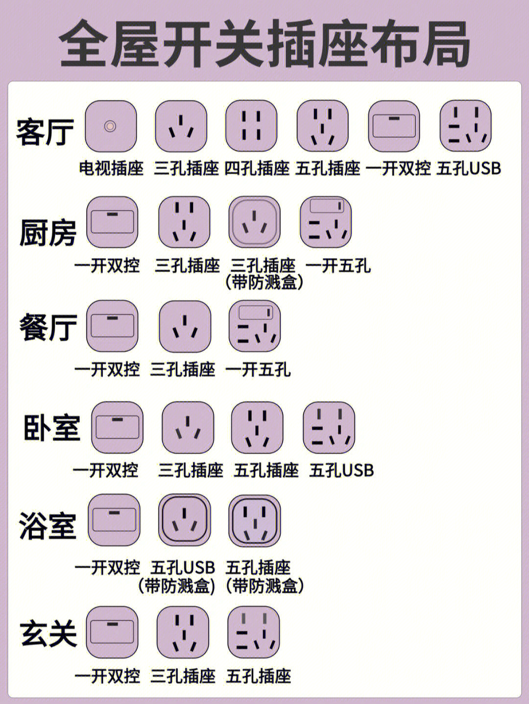 十二孔插座安装示意图图片