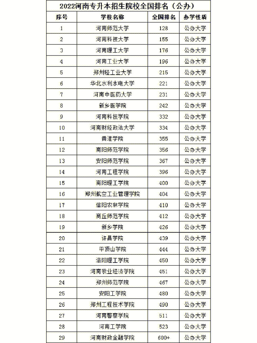 河南专升本院校图片