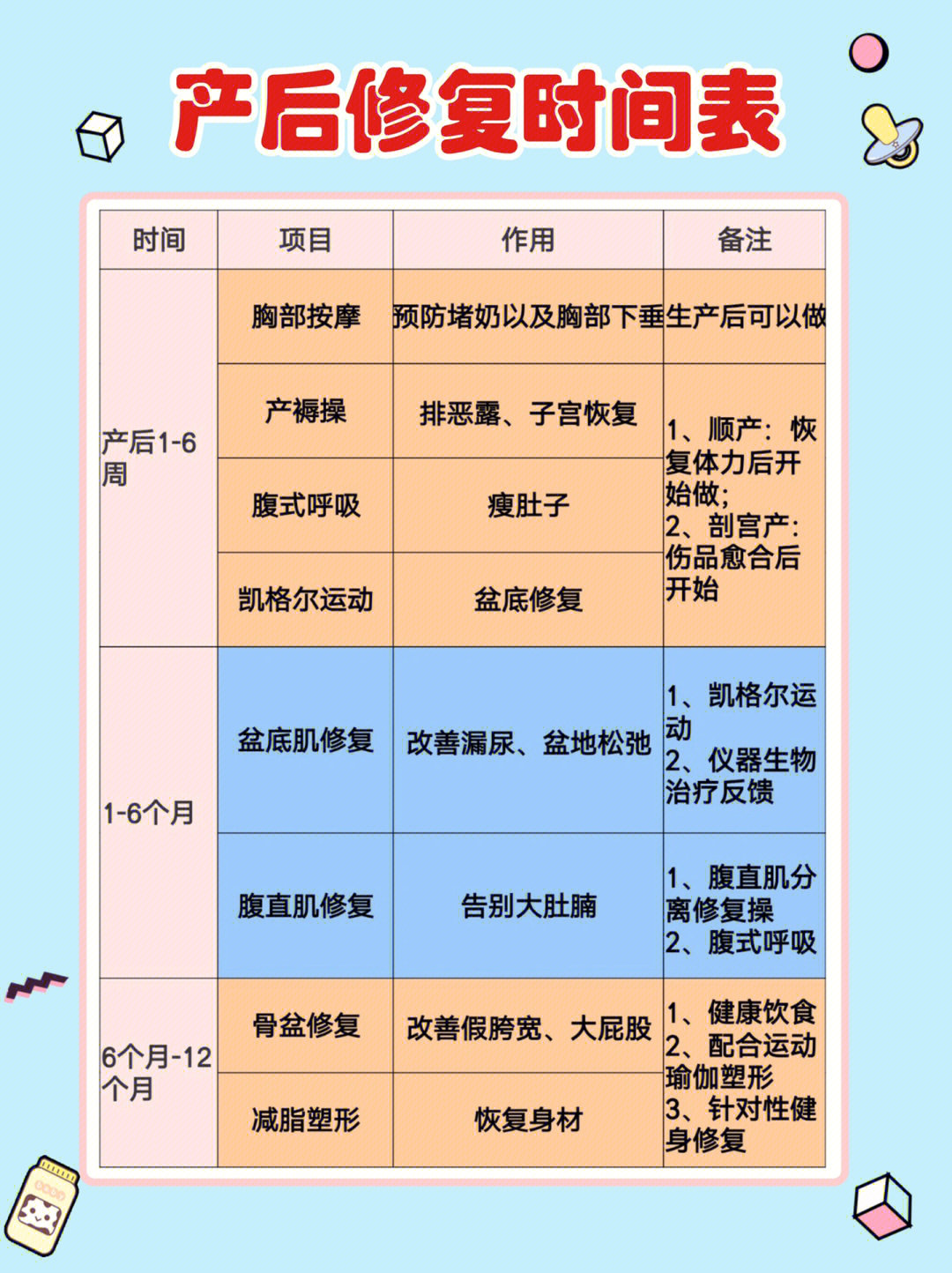 产后修复最佳时间图片