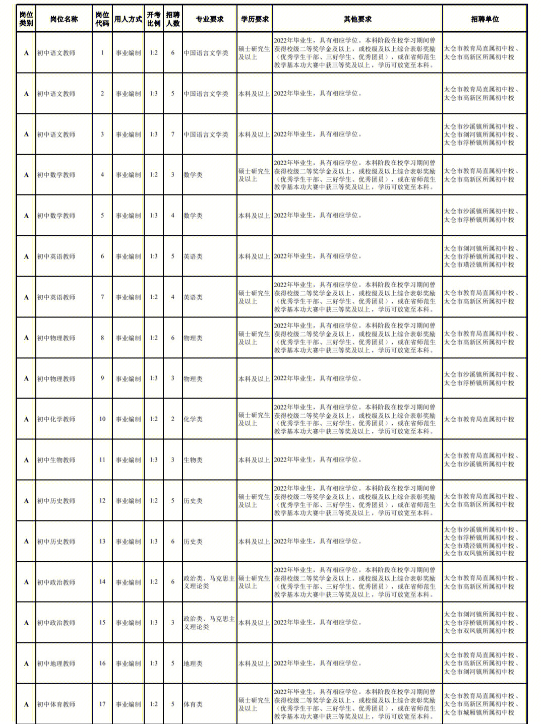 2022年太仓学区划分图图片