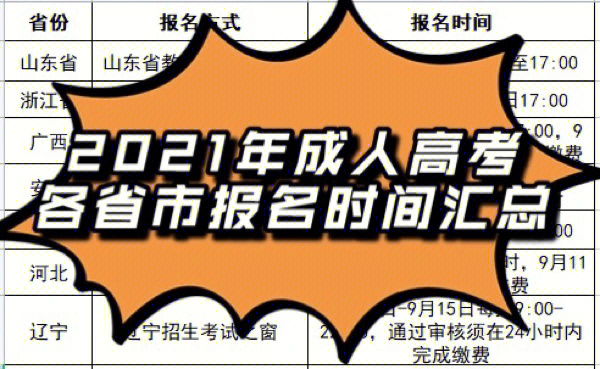 2021年成人高考各省市报名时间汇总