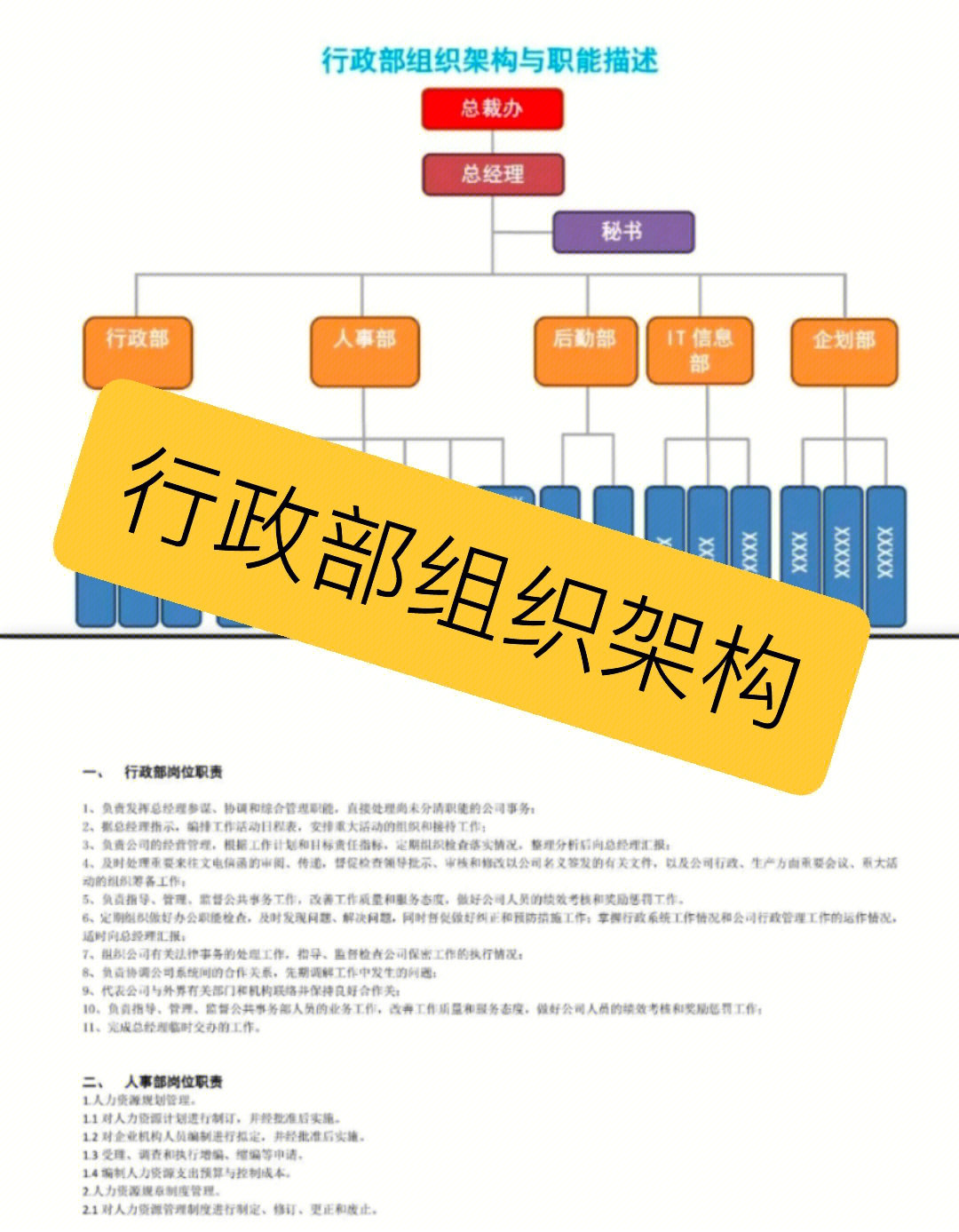 2022行政板块110行政组织架构与职能描述#行政架构#行政管理#行政