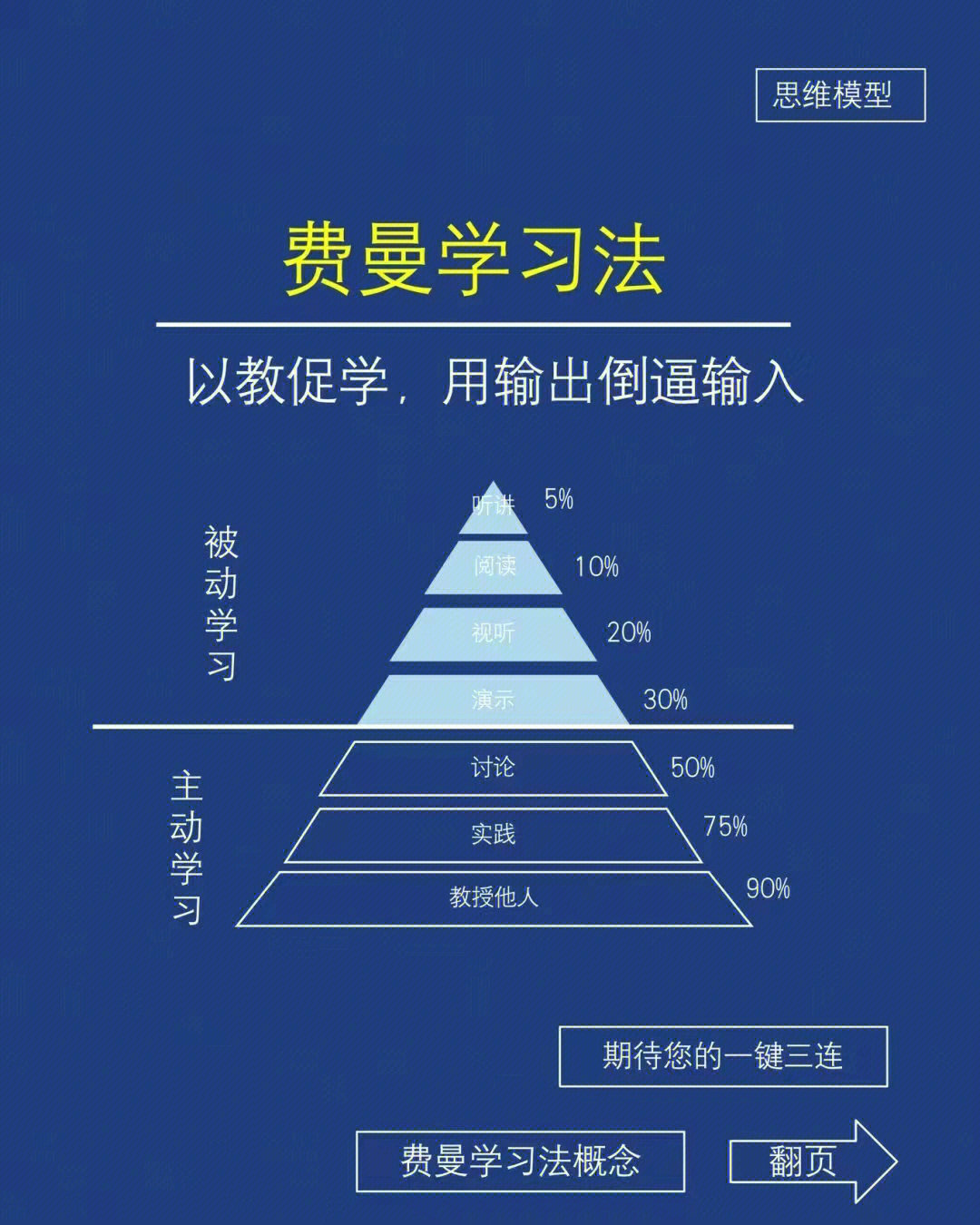 费曼学习法以教促学用输出倒逼输入