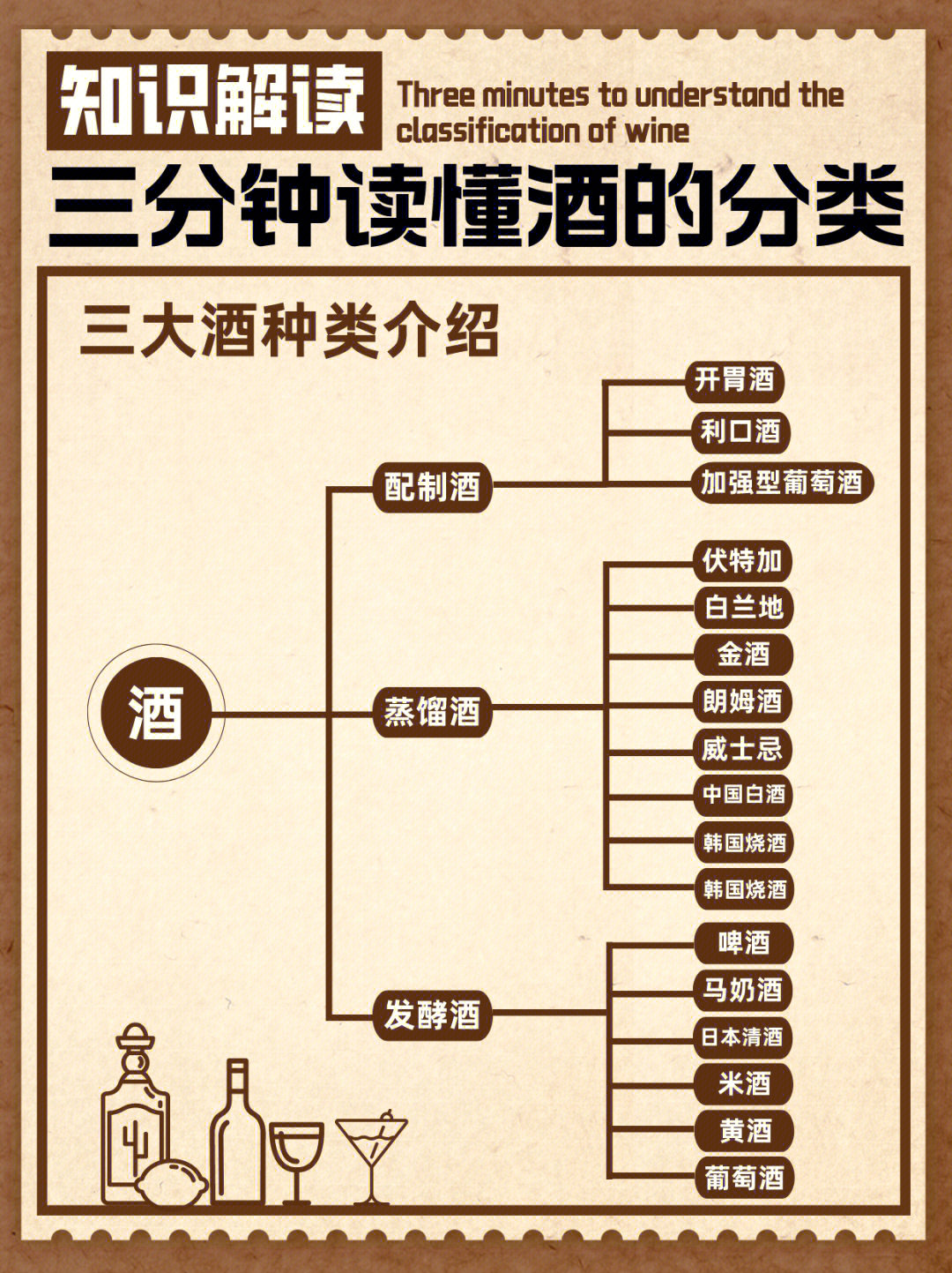 酒类爱好者需要了解的20种酒的分类