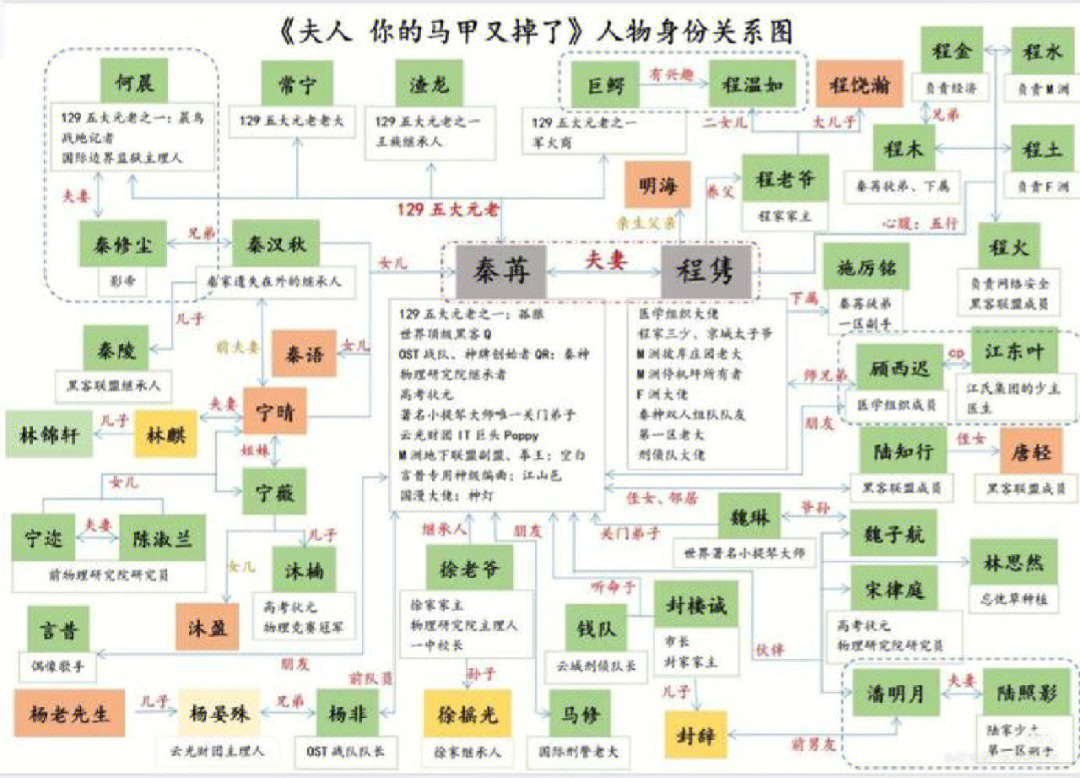 程隽秦苒关系图图片