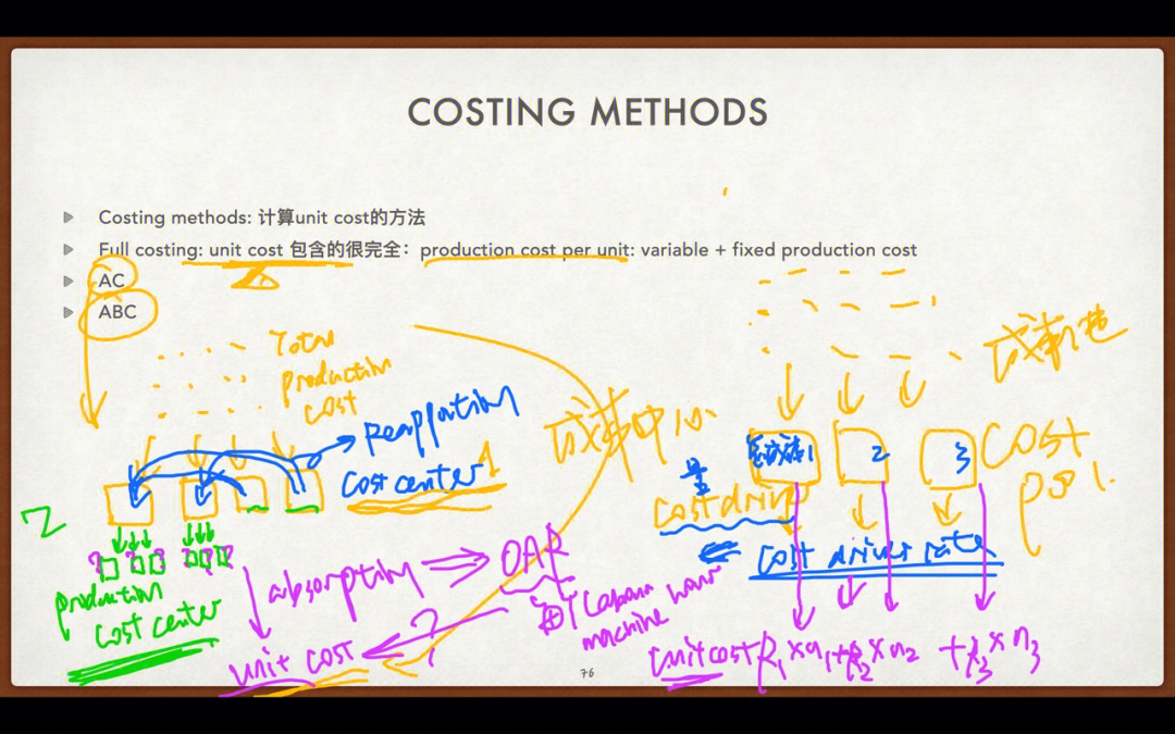 absorption costing图片