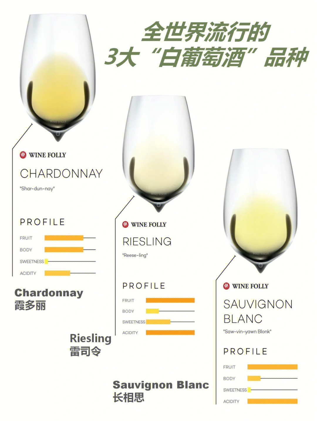 16615霞多丽chardonnay风格特点:风格多变,可简单可复杂,整体上