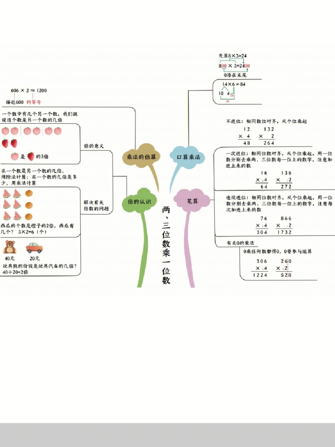 会飞的鱼思维导图图片