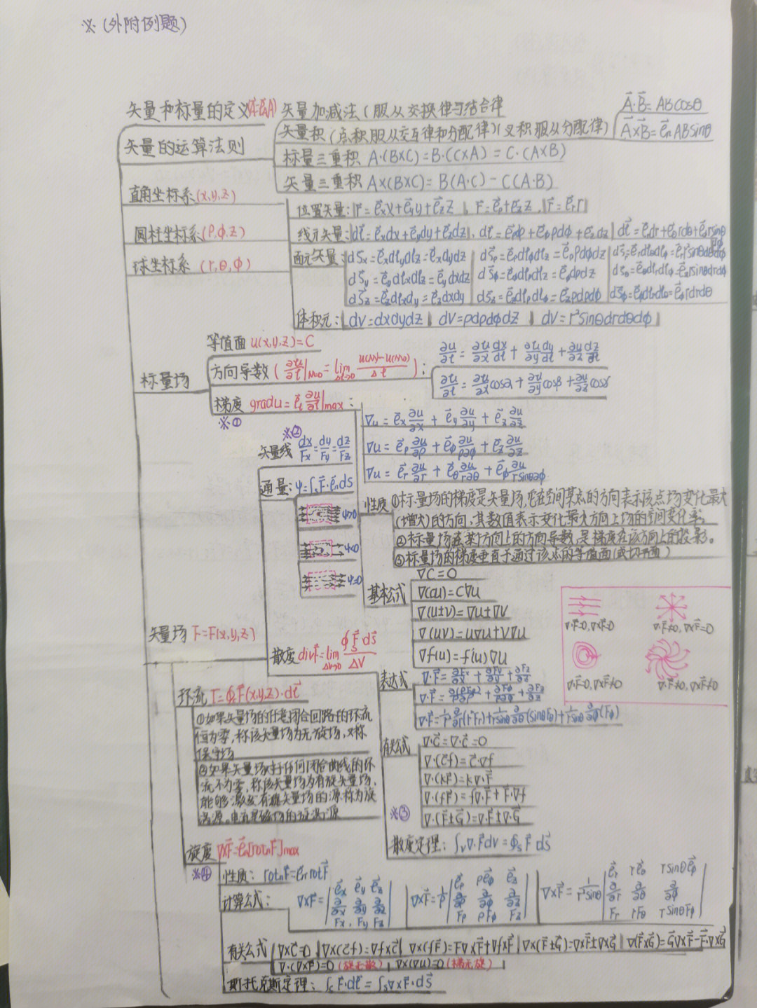 电磁学思维导图初三图片