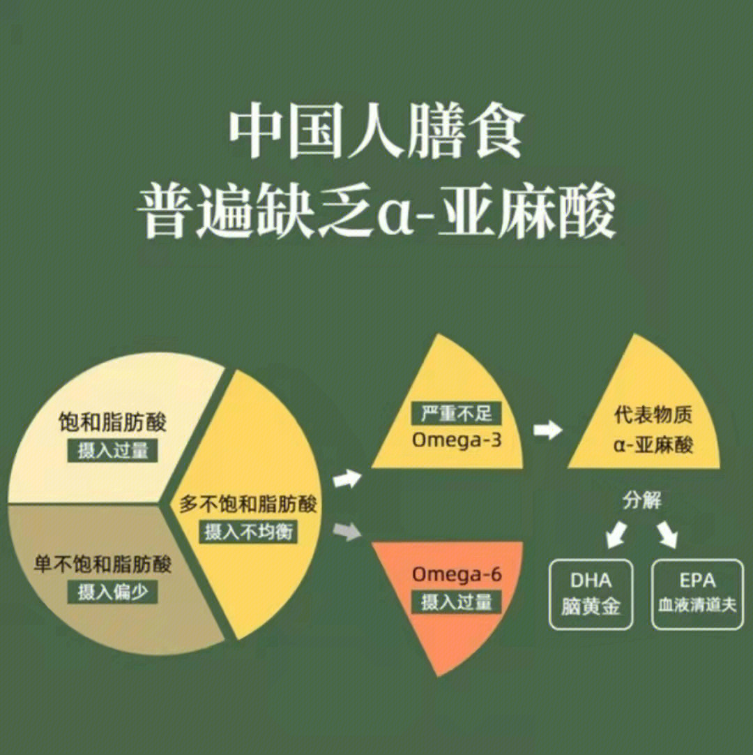 中国农科院亚麻籽油关注您的健康用油