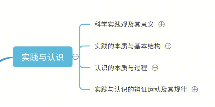 马原第二章第一节思维导图