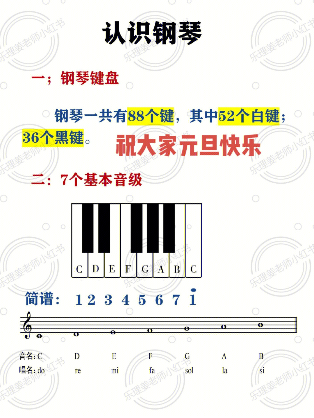 钢琴键盘示意图认识图片