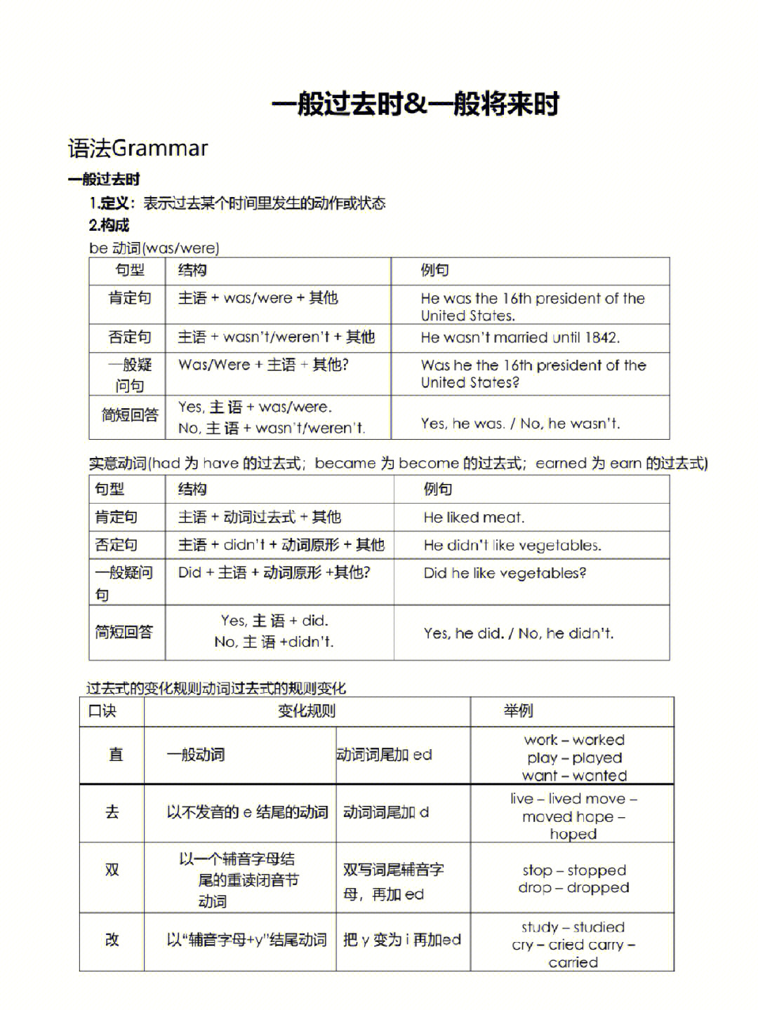 一般将来时要点图片