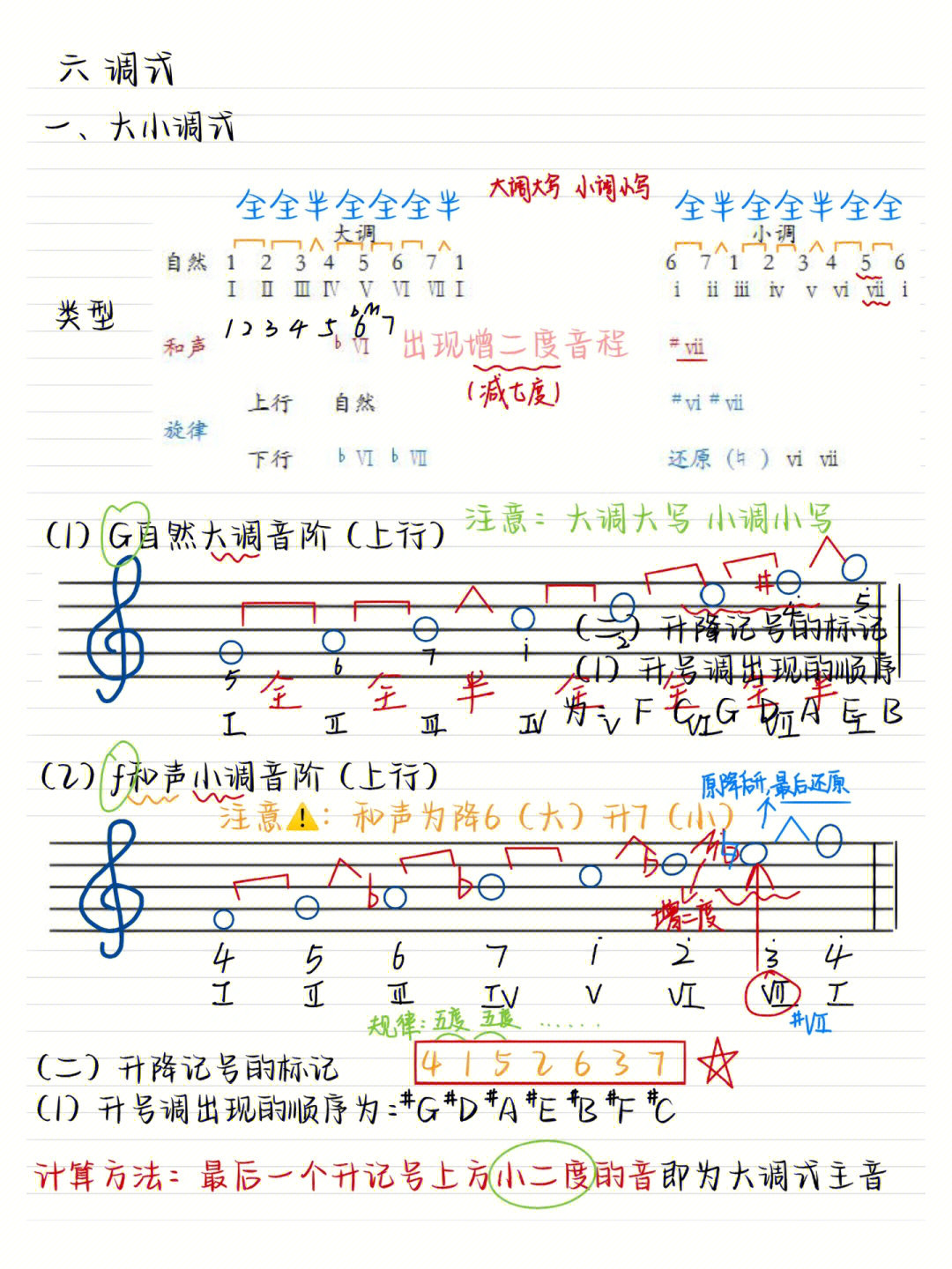 和声功能标记对照表图片