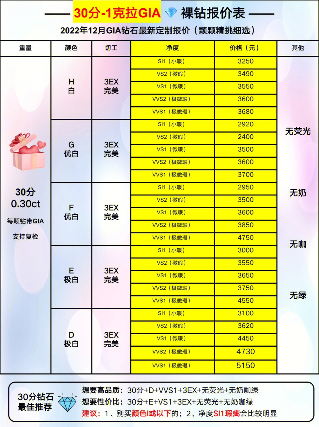 2022年12月份最新gia钻石价格表and选钻攻略