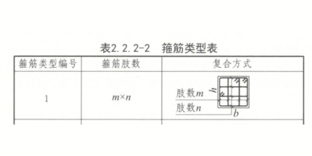 箍筋肢距是什么意思图片