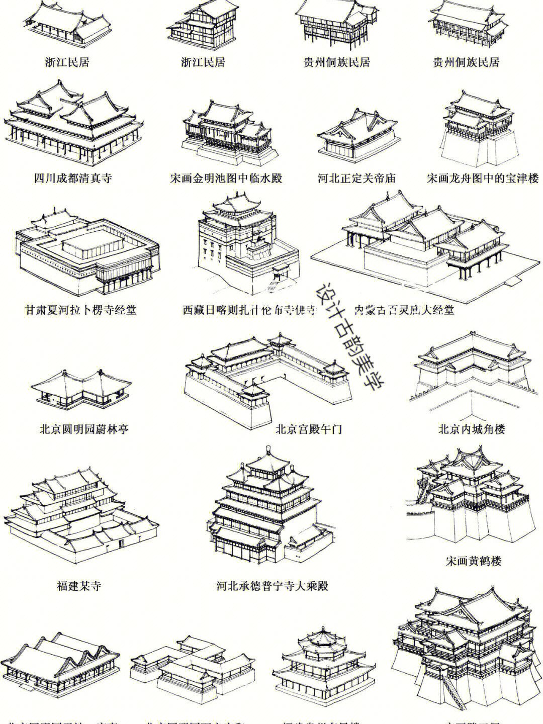 每天介绍一样古建筑大集合中国传统屋顶形式