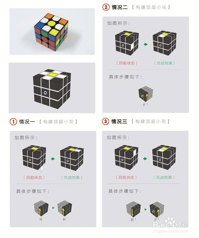 三阶魔方桥式解法图片