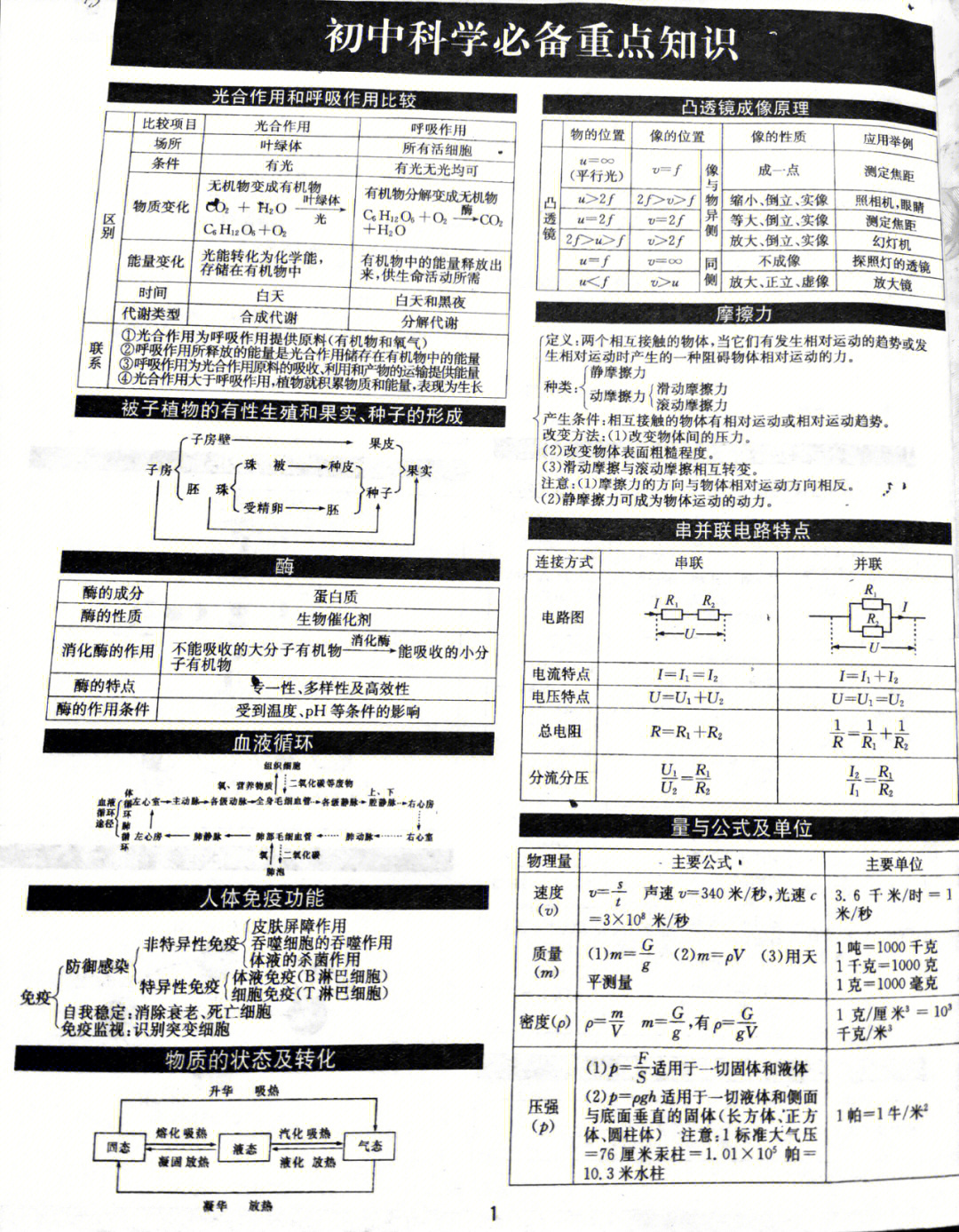 初中科学必备重点知识