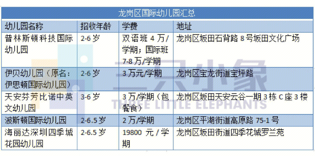 凯斯国际幼儿园学费图片