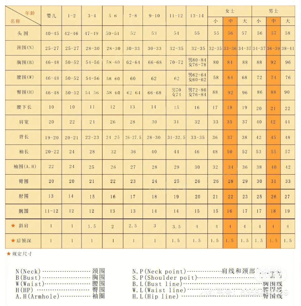 唯品会衣品天成_衣品天成尺码偏_衣品天成中国排行网