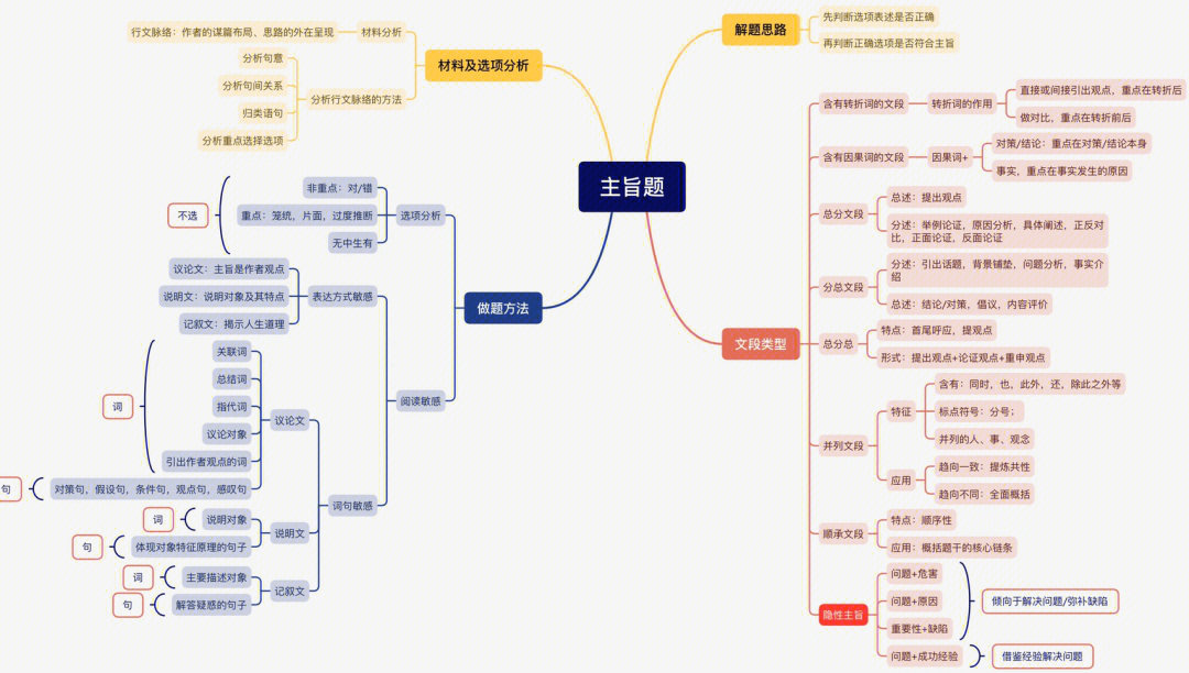 宝塔观想图图片