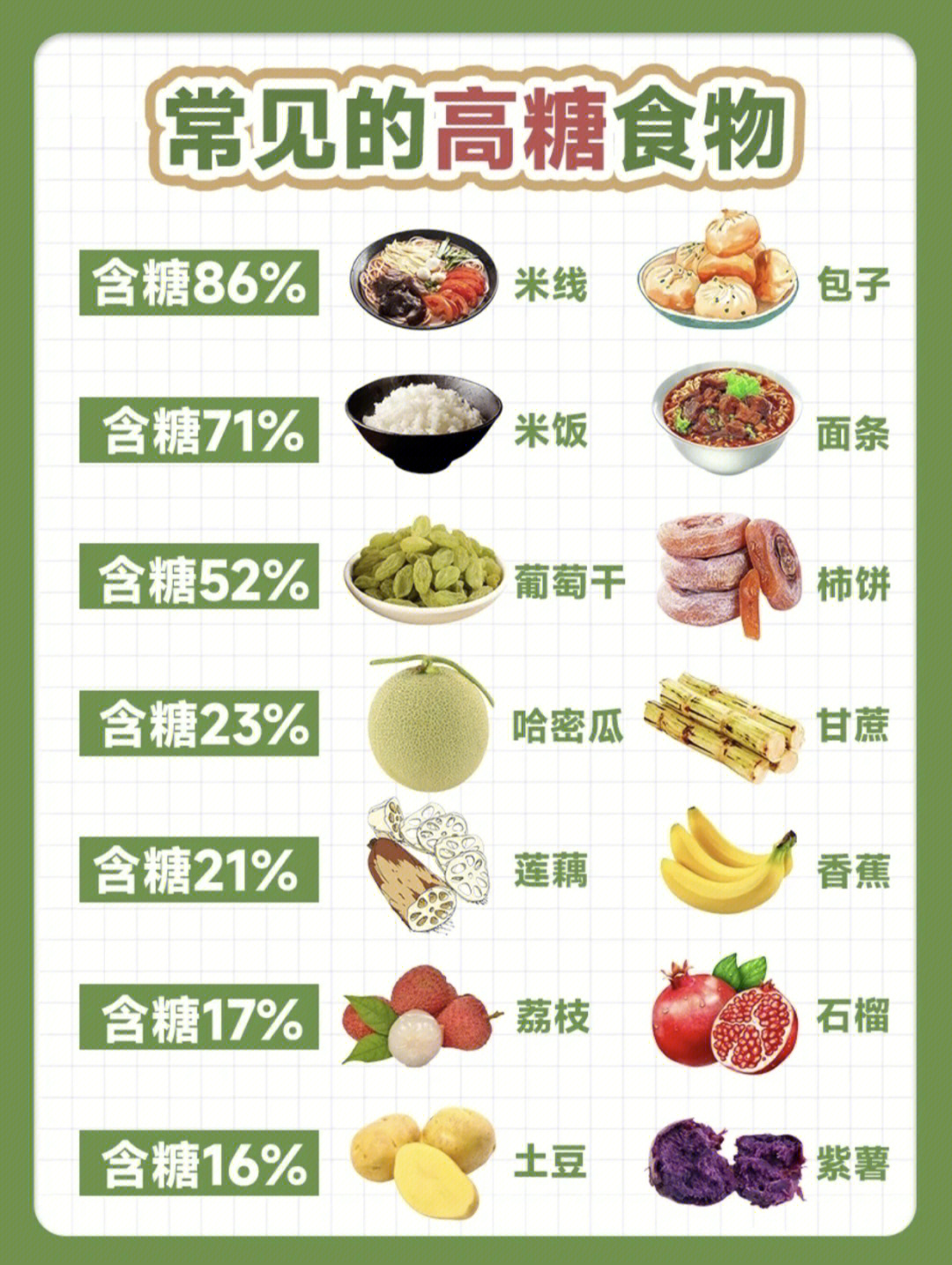 一碗米饭的含糖量超出想象