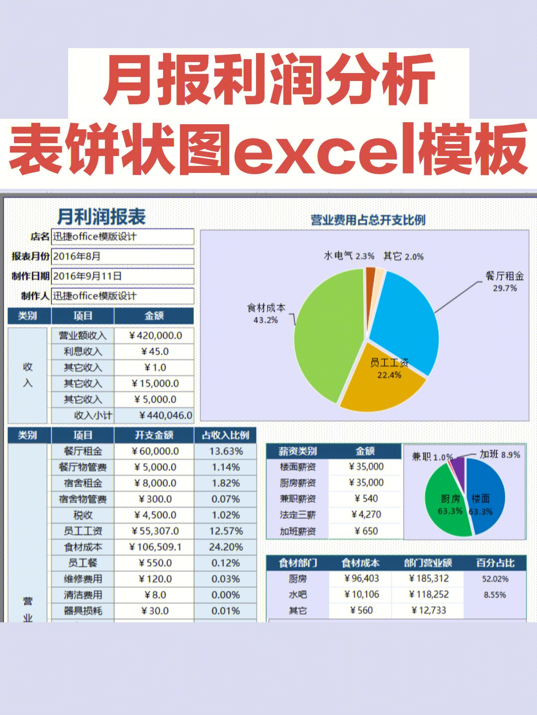 月报利润分析表饼状图excel模板xlsx