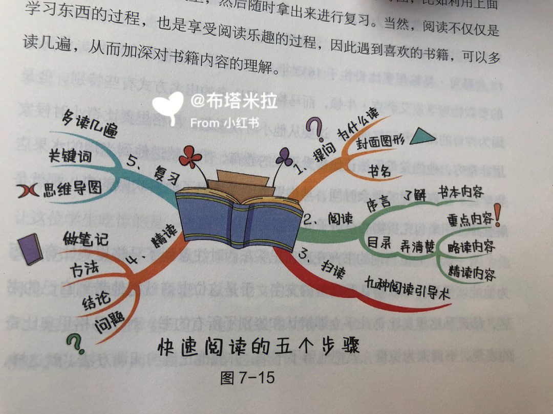 好书丨思维导图学习