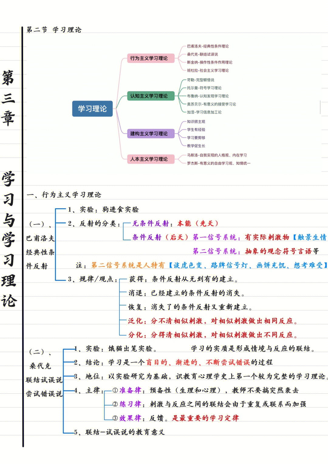 背诵中徘徊#思维导图#怼姨带你背教基#教师招聘考试#学习打卡