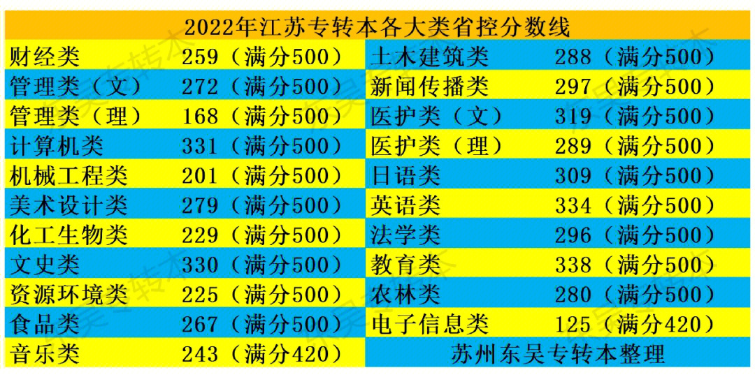重庆2017高考分数预测线_重庆市字水中学中考联招线分数_三江学院分数线