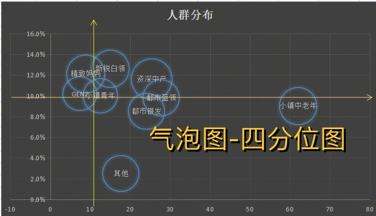 月球气泡图怎么画图片