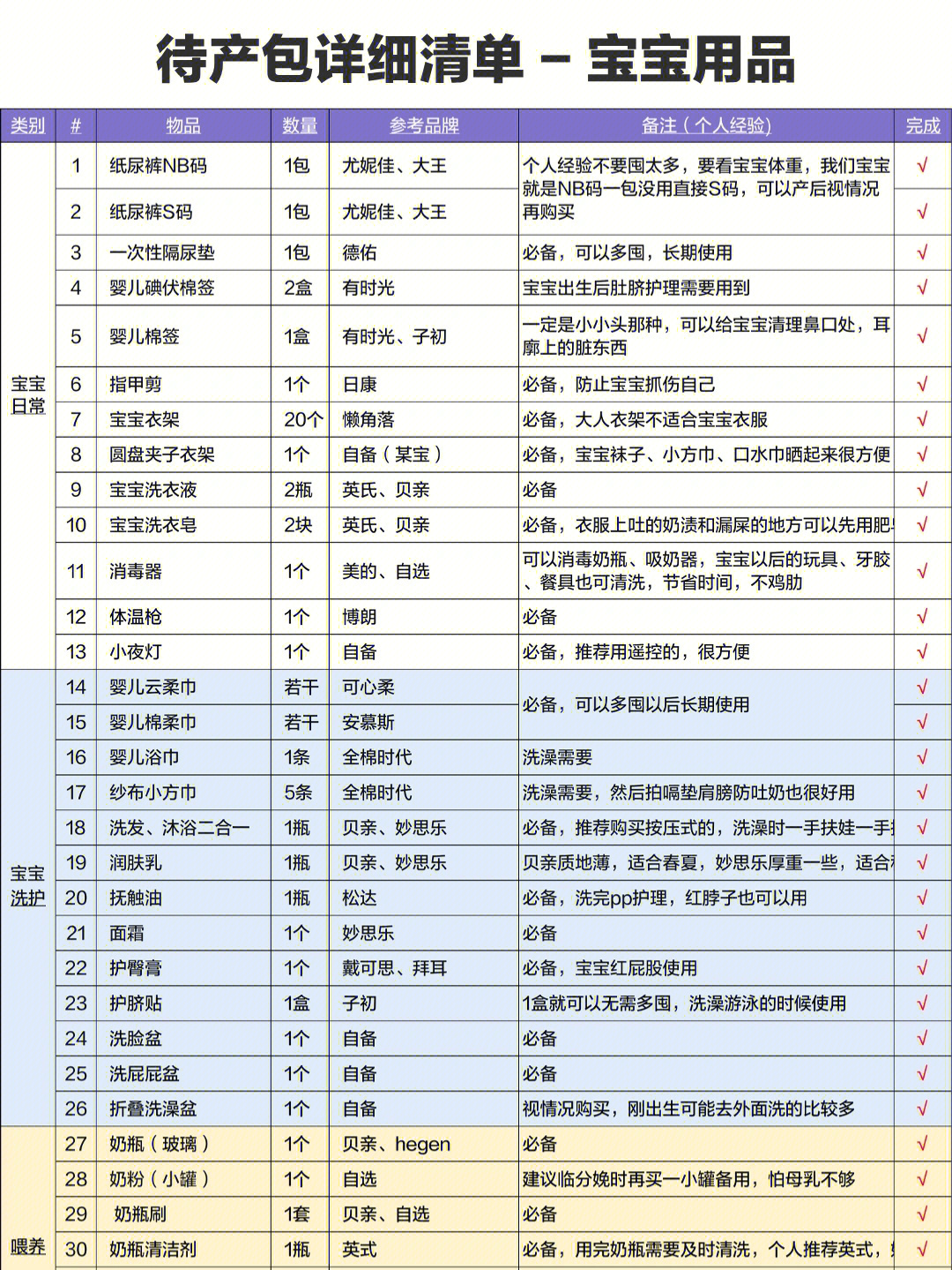 产妇必备用品清单图图片