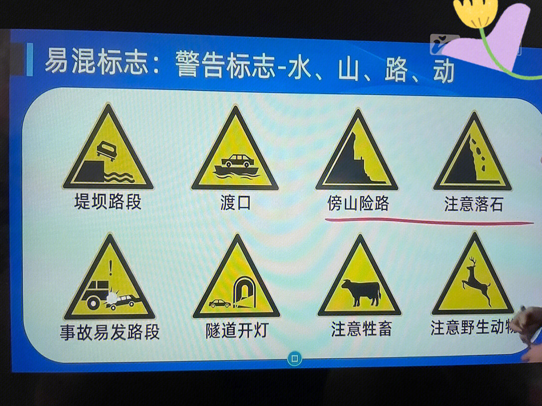 科目四各行其道标志图片