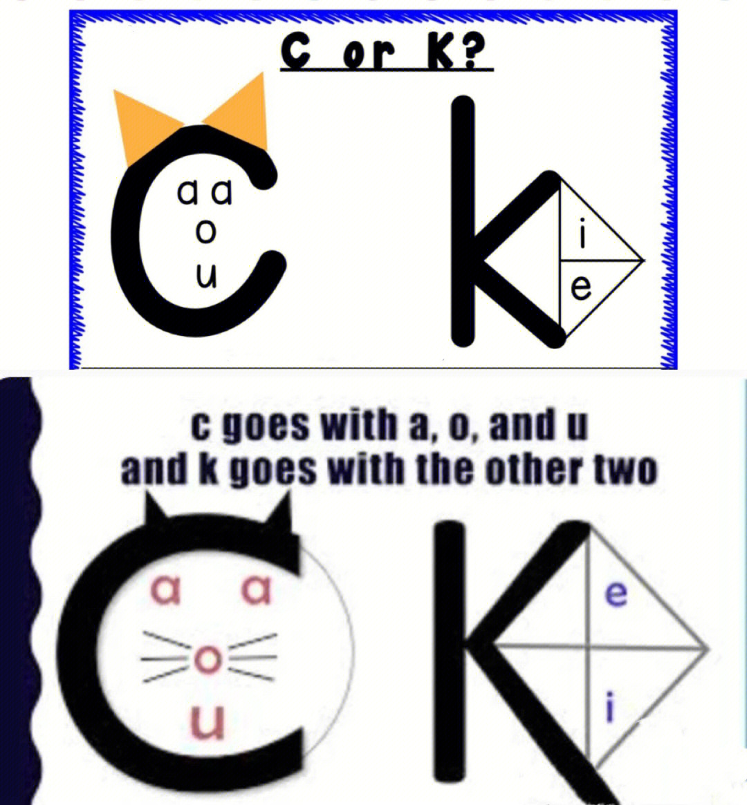 分清什么时候用c99k99ck孩子们正向思维回答c,k,ck的发音都知道