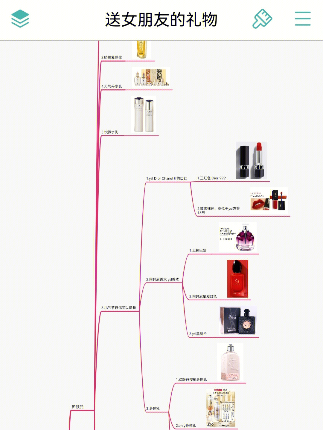 化妆品分类思维导图图片