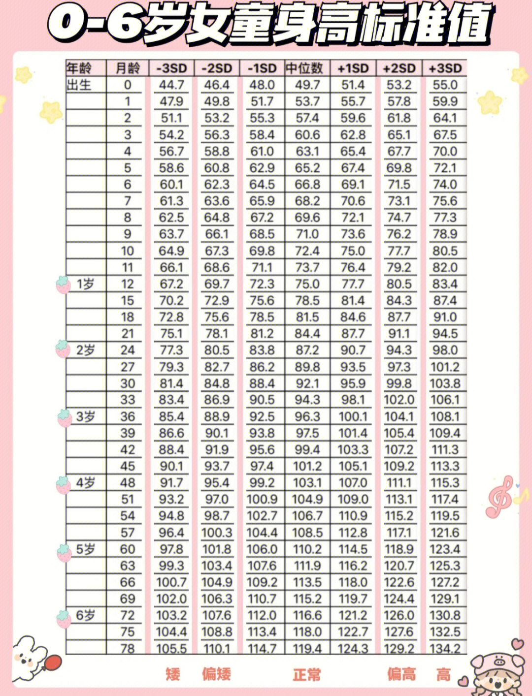 6~12岁标准身高对照表图片