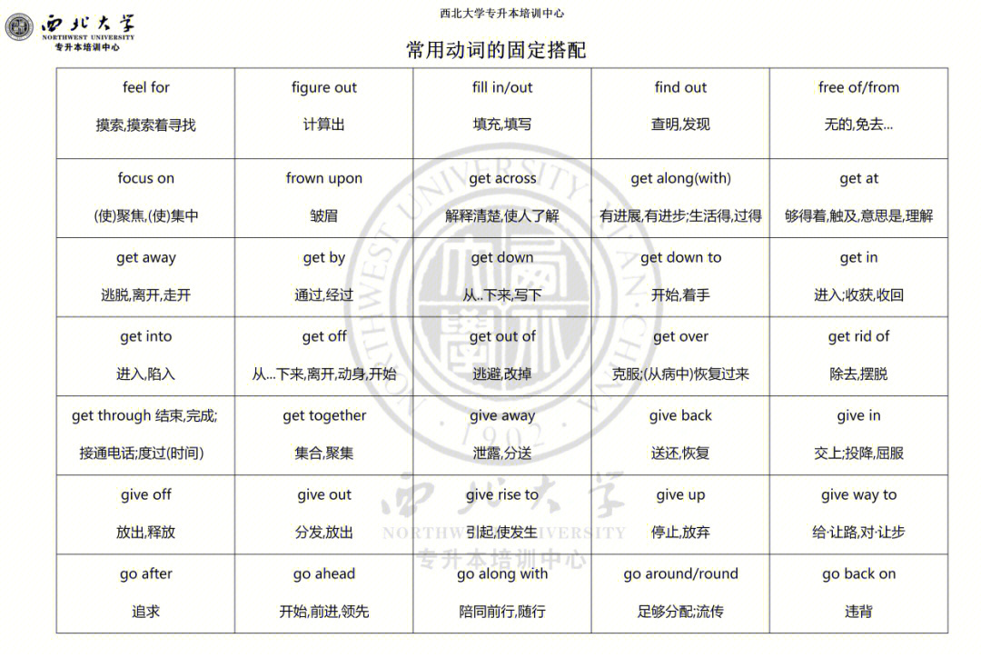 常用动词的固定搭配