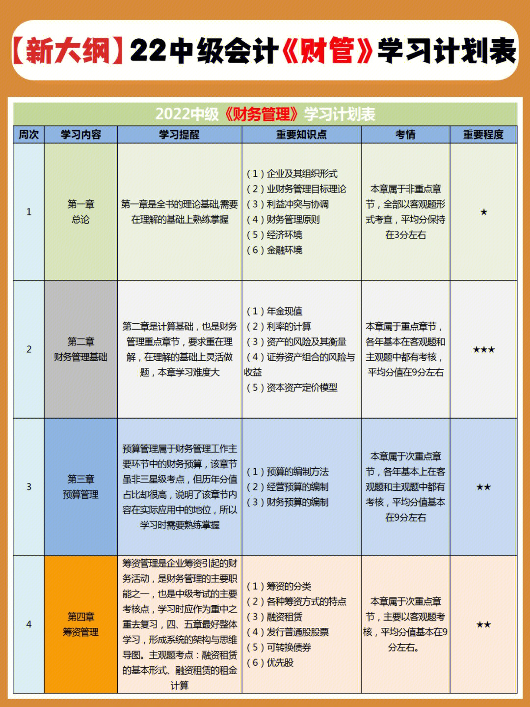 码住22中级会计学习计划表上岸92籍