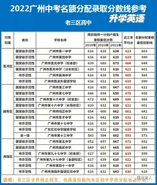 广东省青年职业学院_广东青年职业学选地址_广东青年职业技术学院怎么样